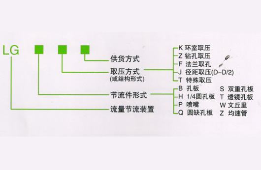 節(jié)流裝置系列