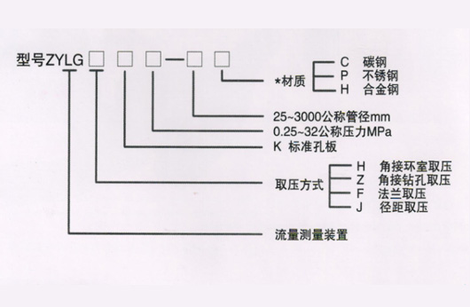 節(jié)流裝置系列