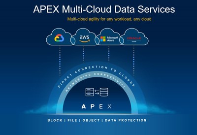 《BusinessLine》對(duì)話戴爾聯(lián)席COO 數(shù)字化轉(zhuǎn)型驅(qū)動(dòng)持續(xù)增長(zhǎng)，聚焦數(shù)據(jù)處理與存儲(chǔ)服務(wù)